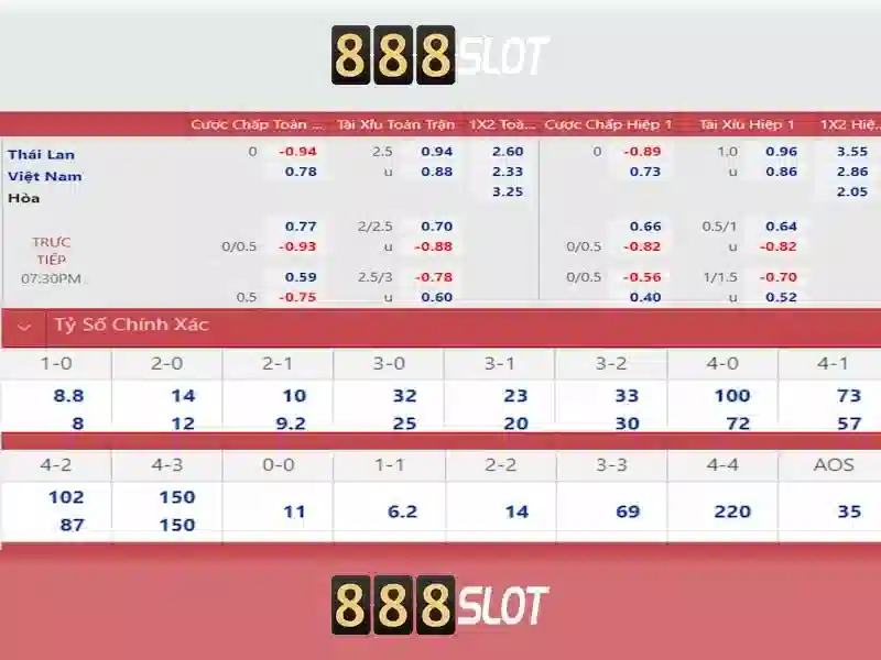 Trải nghiệm người dùng tại 888slot